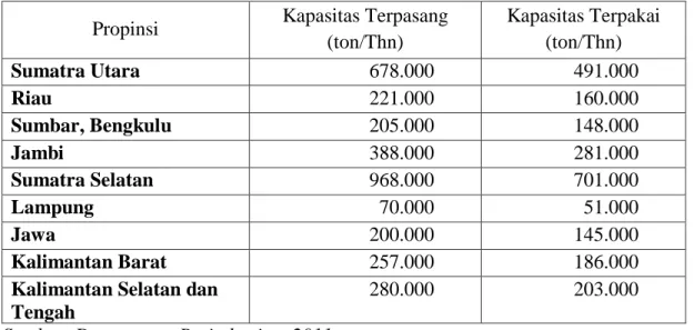 Tabel 11.   Kapasitas Terpasang dan Terpakai Industri Crumb Rubber Nasional  Propinsi  Kapasitas Terpasang 