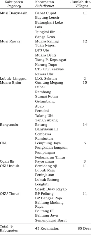 Table 2. Sample areas selected for the study Kabupaten Regency KecamatanSub-district Jumlah desaVillages Musi Banyuasin Babat Supat 11