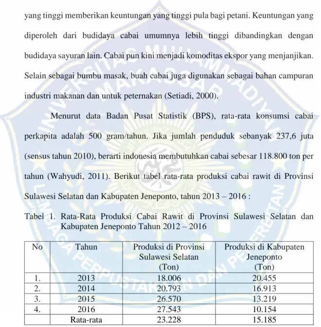 Tabel  1.  Rata-Rata  Produksi  Cabai  Rawit  di  Provinsi  Sulawesi  Selatan  dan  Kabupaten Jeneponto Tahun 2012 – 2016 