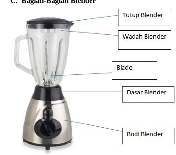 Gambar 1. Bagian - bagian Blender