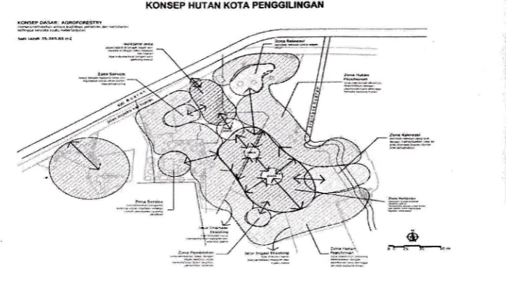 Gambar 4. Konsep pembagian ruang