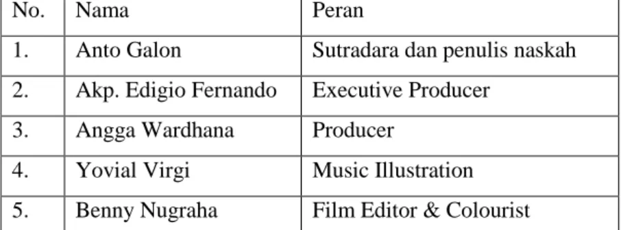 Tabel crew film “Kau Adalah Aku Yang Lain” 