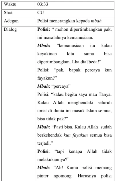 Tabel 1.4. Dialog polisi dengan mbah 