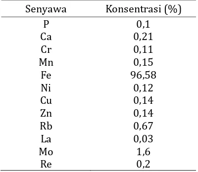 Tabel 4. Komposisi Kimia Limbah Padat Baja setelah elektrolisis  