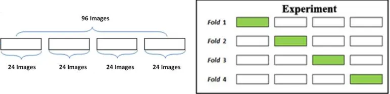 Figure 7 : The Process of seeking average values of all image training data   