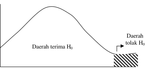 Gambar 6 