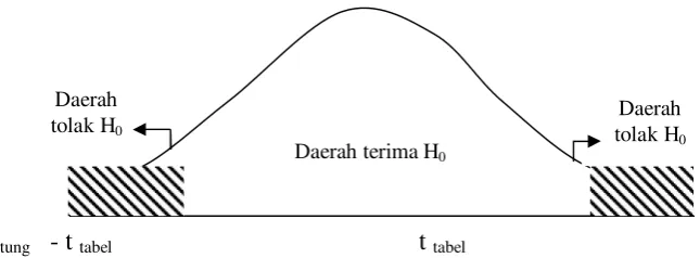 Gambar 7 