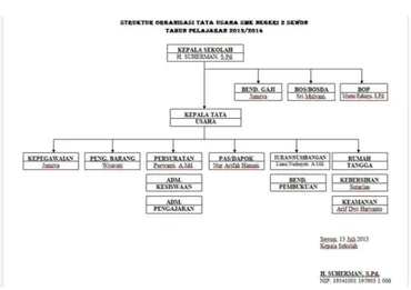 Gambar 1.4. Struktur Organisasi SMK N 2 Sewon 