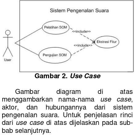 Gambar diagram menggambarkan nama-nama aktor, pengenalan suara. Untuk penjelasan rinci dari di atas use case, dan hubungannya dari sistem use case di atas dijelaskan pada sub-bab selanjutnya