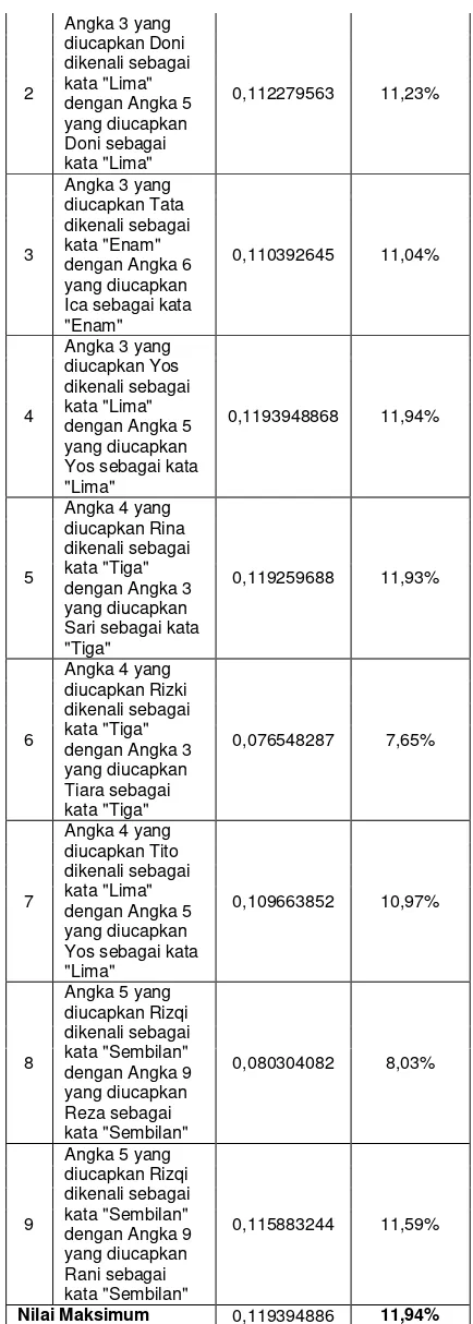 Tabel 3. 