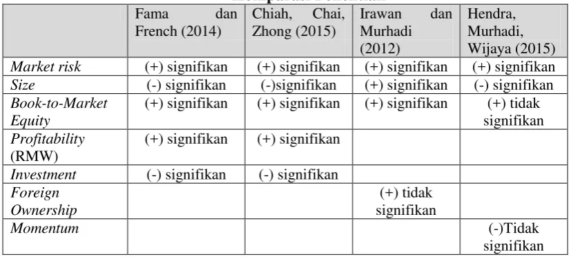 Tabel 1 Komparasi Penelitian 