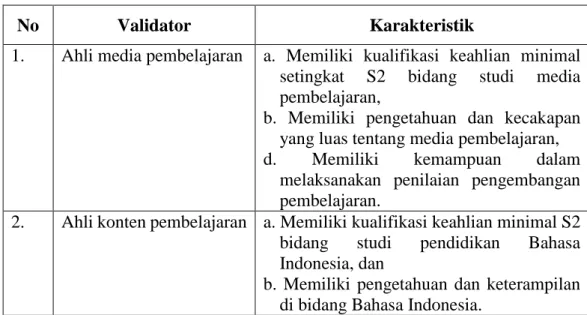Tabel 3.1 Kriteria Expert Validator 