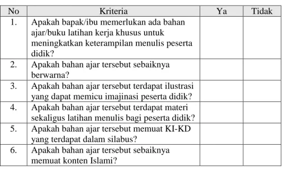 Tabel 3.3 Kuesioner Analisis Kebutuhan Awal Produk 