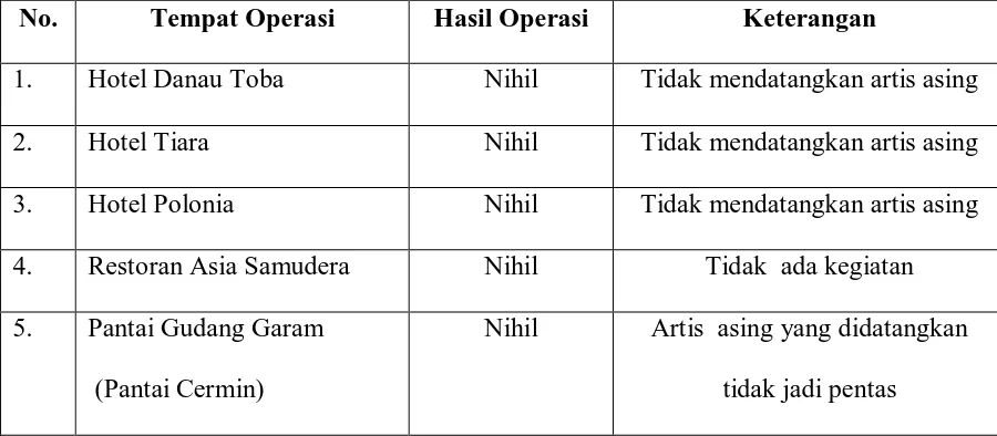 TABEL DATA KEGIATAN PENGAWASAN ORANG ASING   TGL. 31 DESEMBER 2008 (Malam Tahun Baru 2009) 