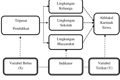 Gambar 2.1 Bagan Kerangka Berpikir 
