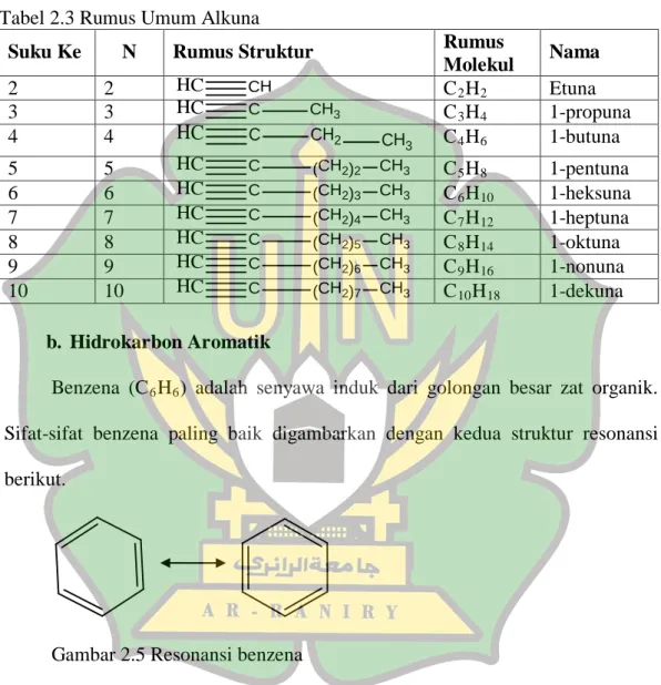Tabel 2.3 Rumus Umum Alkuna 