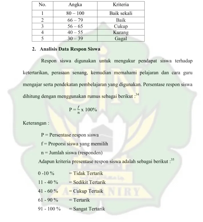 Tabel 3.2 Kriteria Penilaian Hasil Belajar 