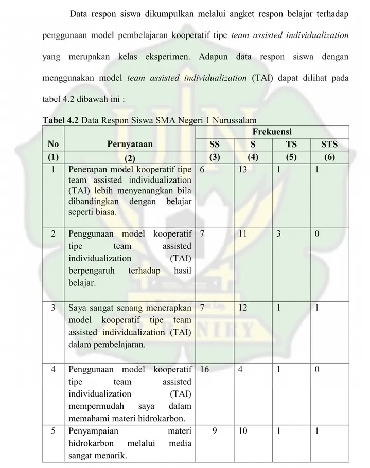 Tabel 4.2 Data Respon Siswa SMA Negeri 1 Nurussalam 