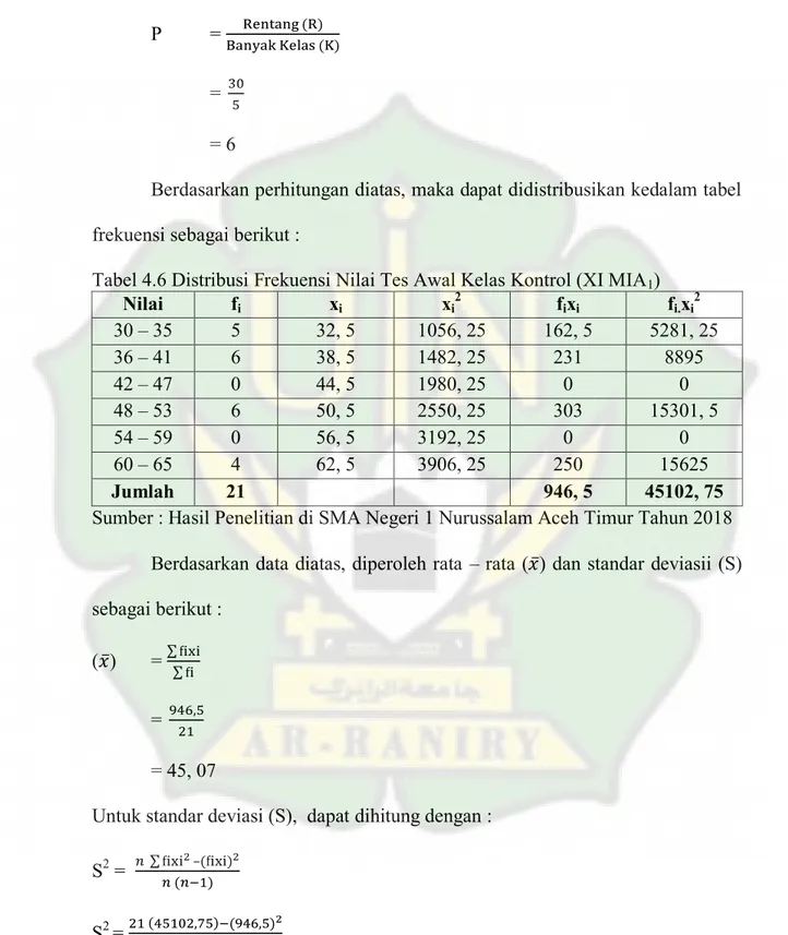 Tabel 4.6 Distribusi Frekuensi Nilai Tes Awal Kelas Kontrol (XI MIA1)  