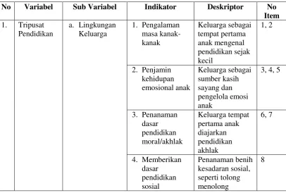 Tabel 3.2 Pengambilan Sampel: 