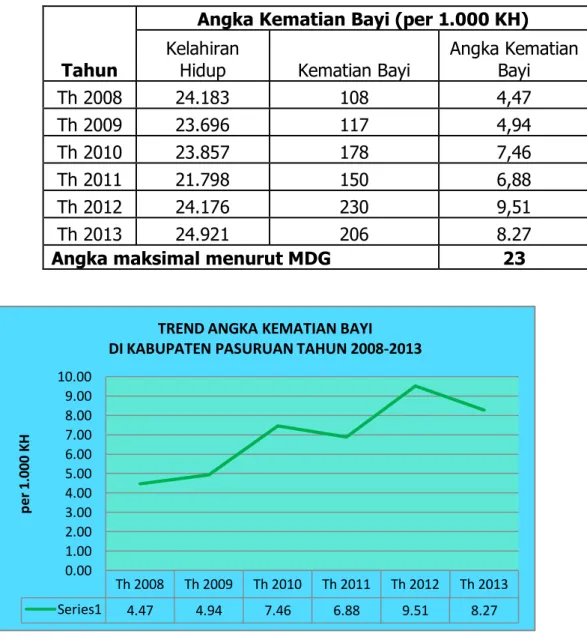 Gambar III.1 