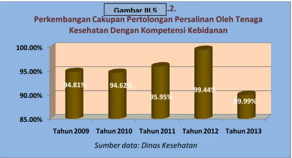 Gambar IV-2.2.