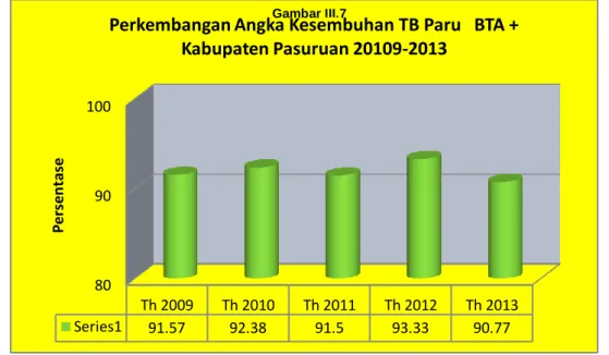 Gambar III.7 