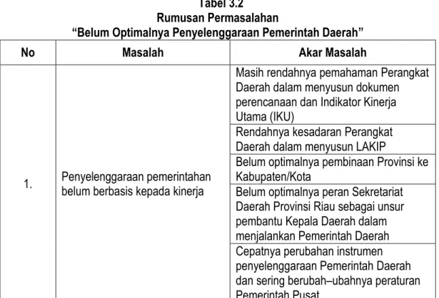 Tabel 3.2    Rumusan Permasalahan 