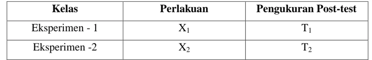 Tabel 3.7 Teknik Pengumpulan Data 