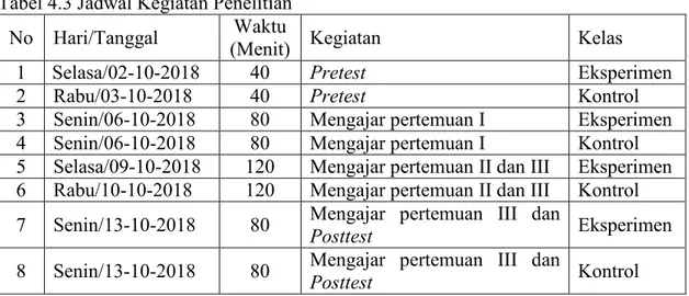 Tabel 4.3 Jadwal Kegiatan Penelitian 