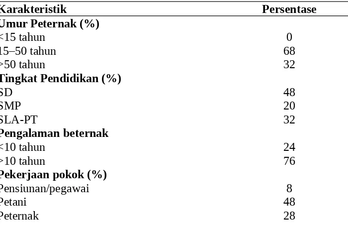 Tabel 1. Karakteristik Demografis Peternak