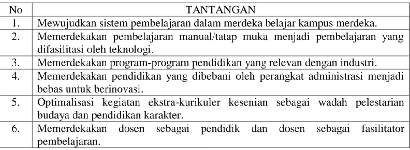 Tabel 1.5. Tantangan Pemajuan Politala  