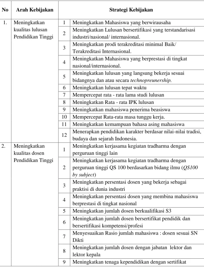 Tabel 3.1. Strategi Kebijakan berdasarkan arah kebijakan Politeknik Negeri Tanah Laut 
