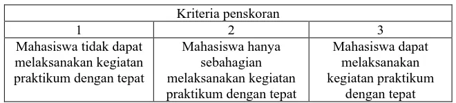 Tabel 3.4 Kriteria keterlaksanaan model 