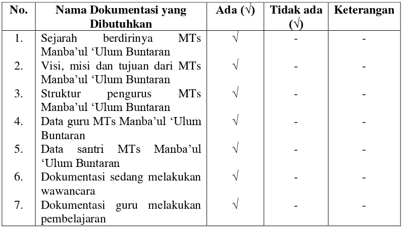 Tabel 3.3 Kisi – kisi Pedoman Dokumentasi 