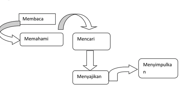 Diagram Alir 1.1 