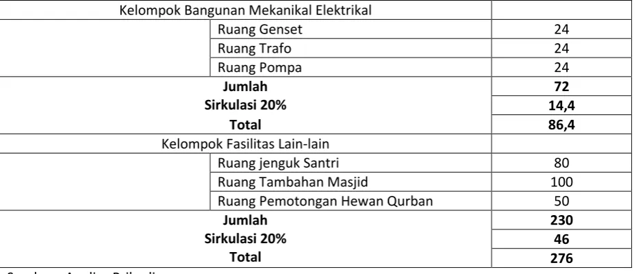 Tabel 6.2  