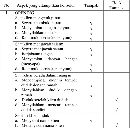 Tabel 4. 6. Hasil Observasi Konseling Individual   