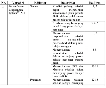 Tabel 3.2 KISI-KISI INSTRUMEN 
