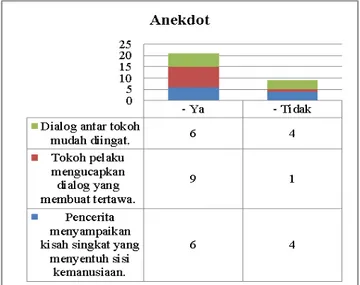 Gambar 5  Kerja Keras dalam Drama “Generasi Edu”  c.   Informasi tentang Rasa Ingin Tahu 