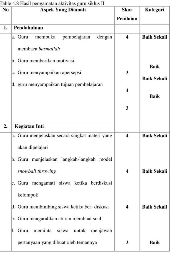Table 4.8 Hasil pengamatan aktivitas guru siklus II