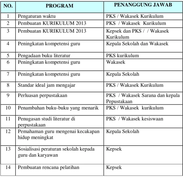 TABEL PENANGGUNG JAWAB PROGRAM 