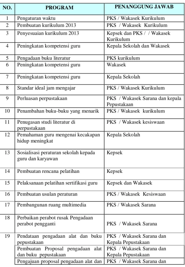 TABEL PENANGGUNG JAWAB PROGRAM 