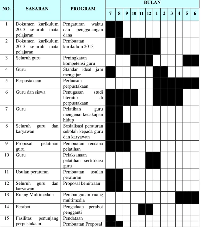 TABEL JADWAL PROGRAM/KEGIATAN TAHUN 2021/2022 