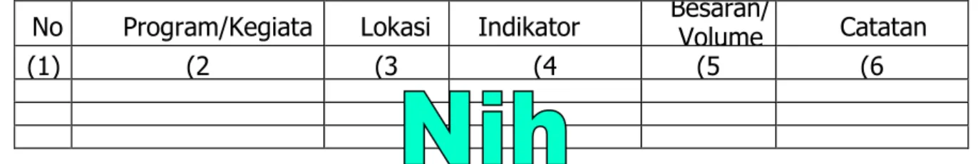 Tabel II.5  