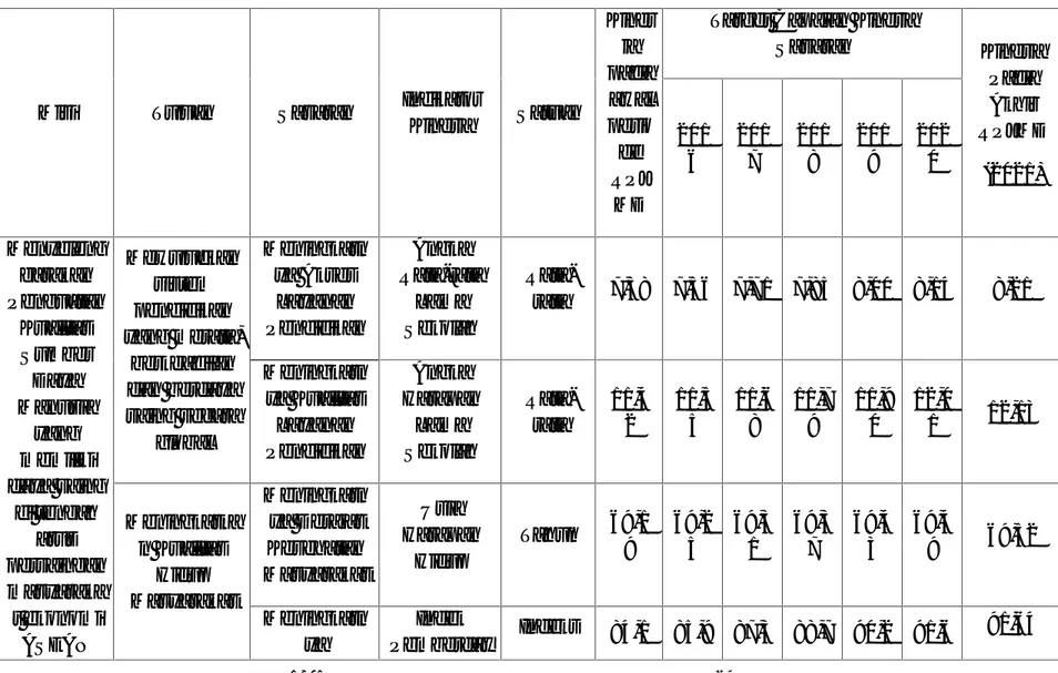 Tabel 2.6. Keterkaitan Visi, Misi, Tujuan dan Sasaran Pada Misi Keempat RPJMD Kabupaten Tanah Bumbu