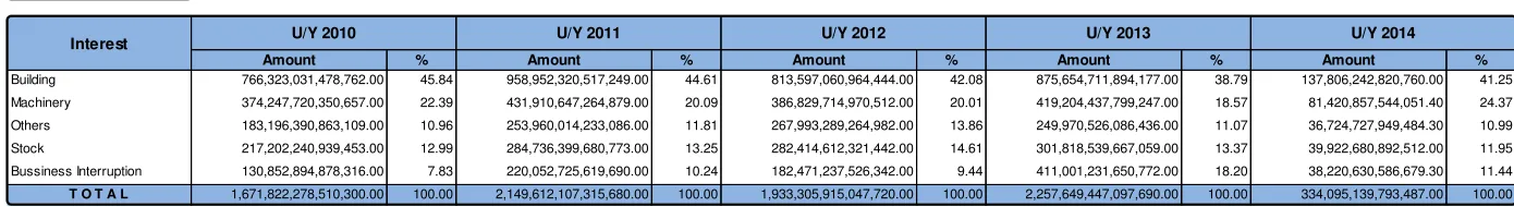 Table 2.3In IDR