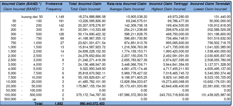 Table 1.3 Claim Frequency By Occupation as at 31 December 2013