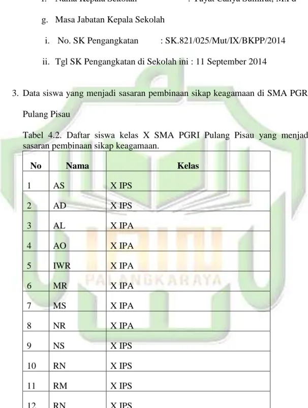 Tabel  4.2.  Daftar  siswa  kelas  X  SMA  PGRI  Pulang  Pisau  yang  menjadi  sasaran pembinaan sikap keagamaan