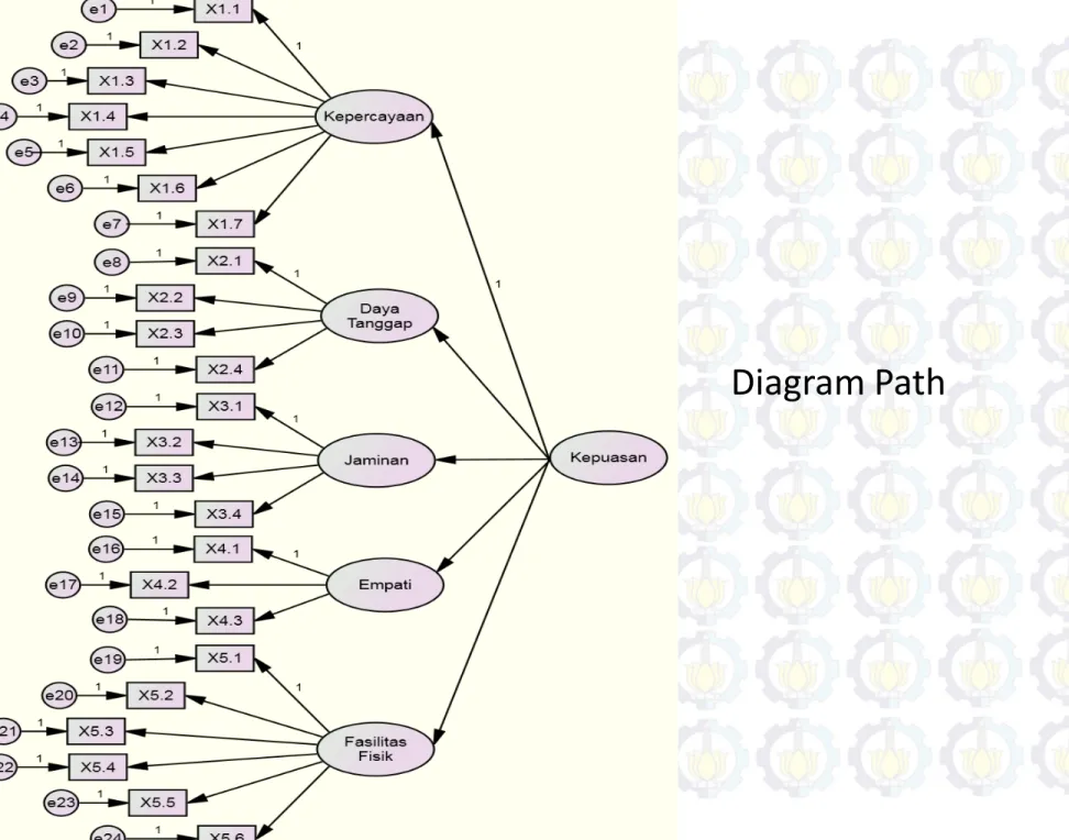 Diagram Path 